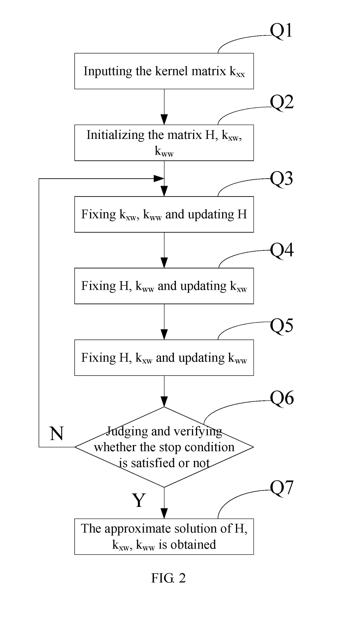 Non-negative matrix factorization face recognition method and system based on kernel machine learning