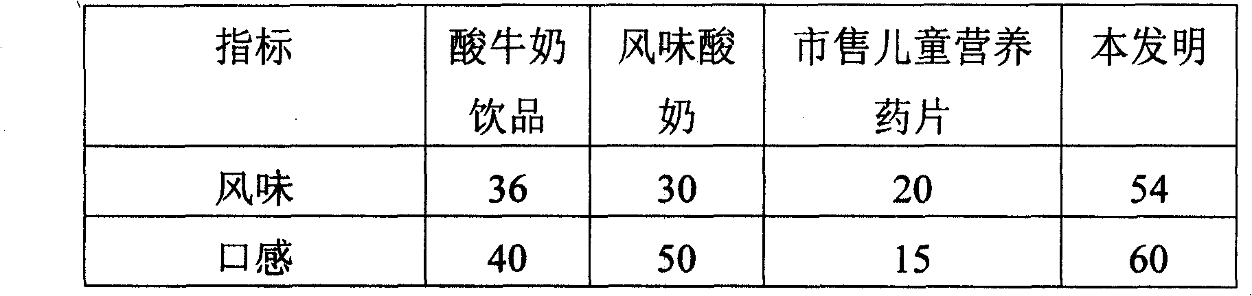 Acidophilus milk for child and preparing method thereof