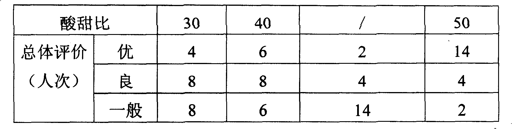 Acidophilus milk for child and preparing method thereof