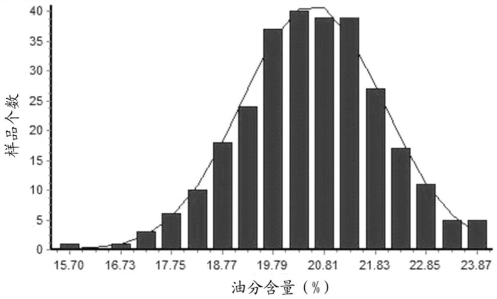 Molecular markers, intervals, primers and applications related to soybean seed oil content