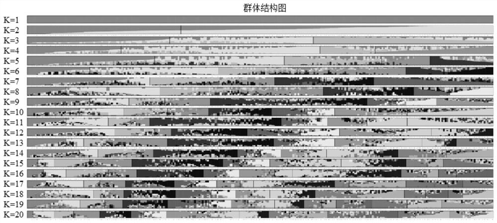 Molecular markers, intervals, primers and applications related to soybean seed oil content