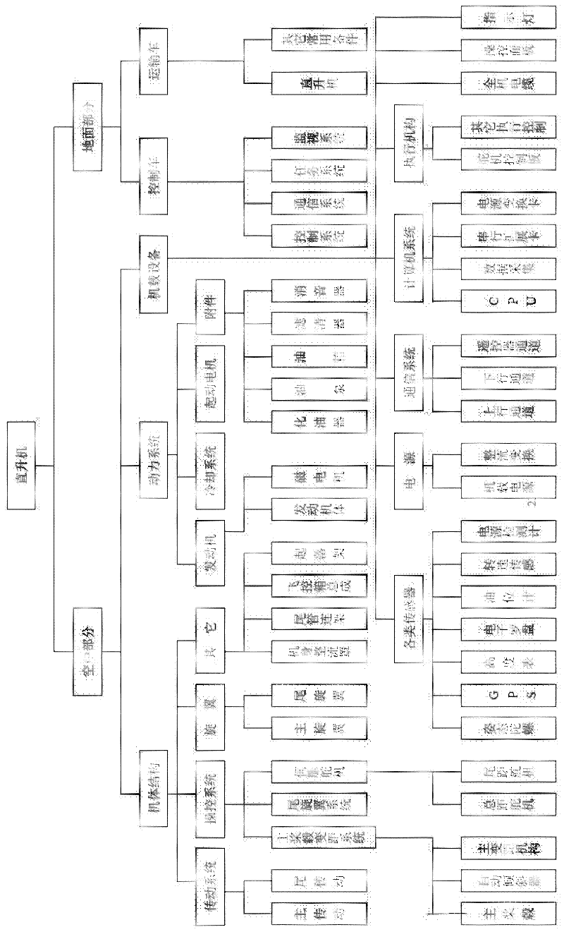 UAV (unmanned aerial vehicle) transmission-line patrolling system