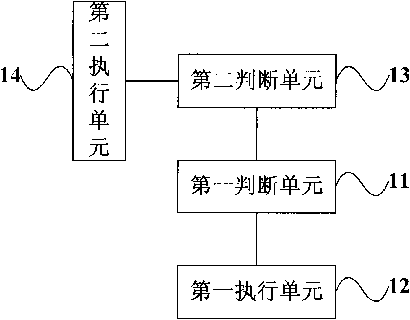 Method, system and detecting device for network security interaction