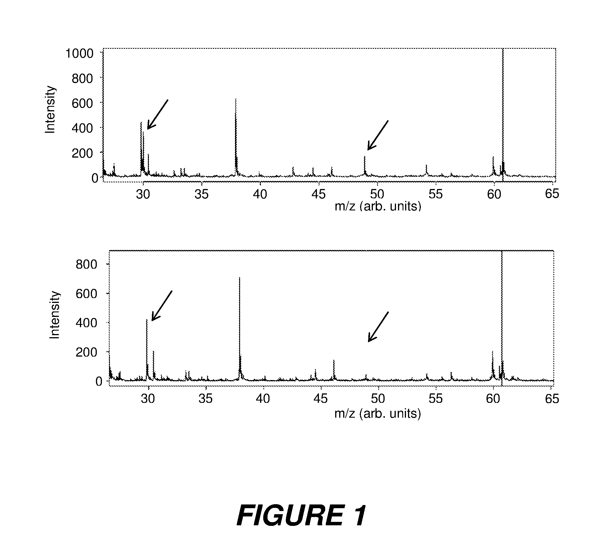 Rapid test for microbial resistances by mass spectrometry