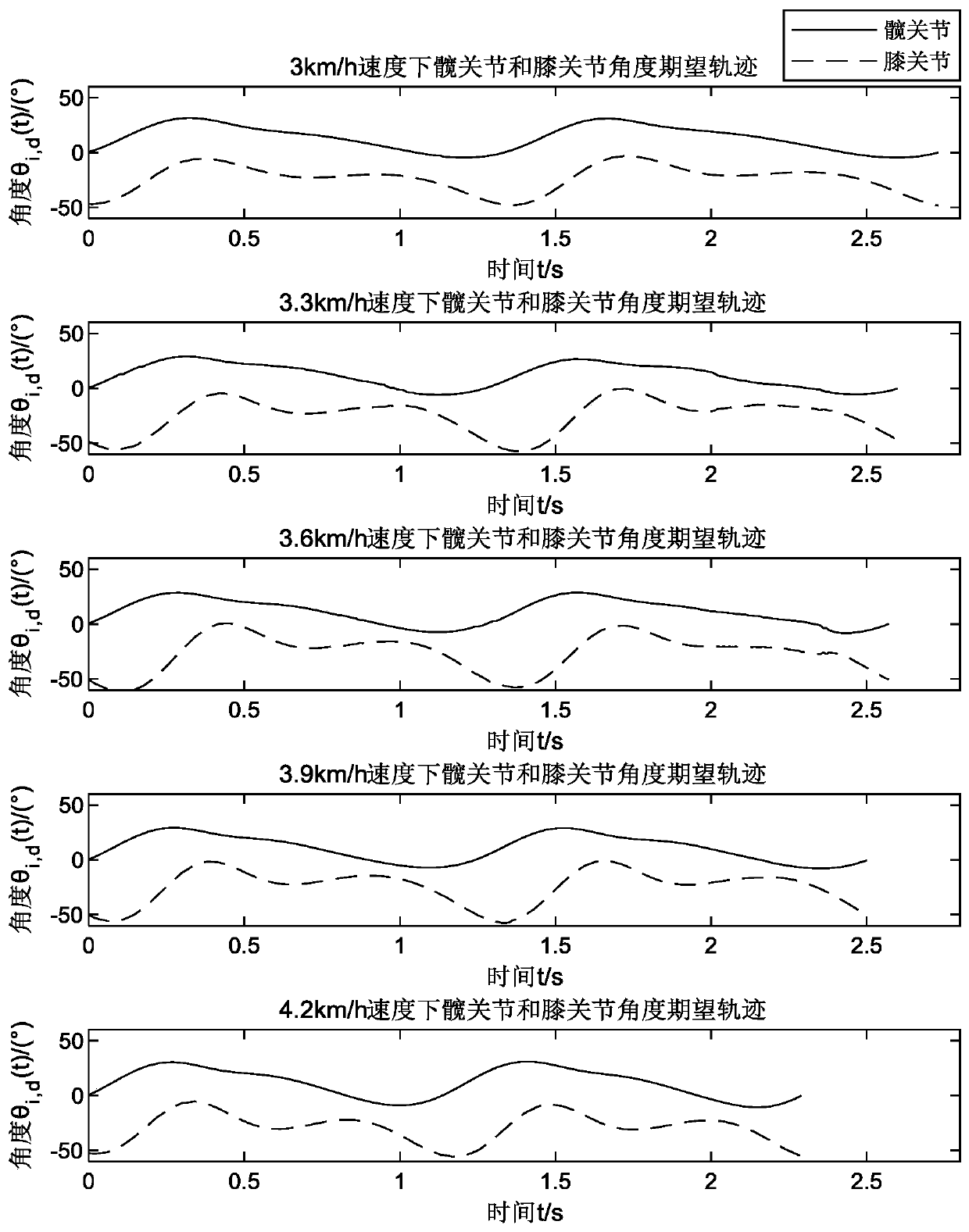 Lower limb exoskeleton walking track tracking method controlled by inherited iterative learning