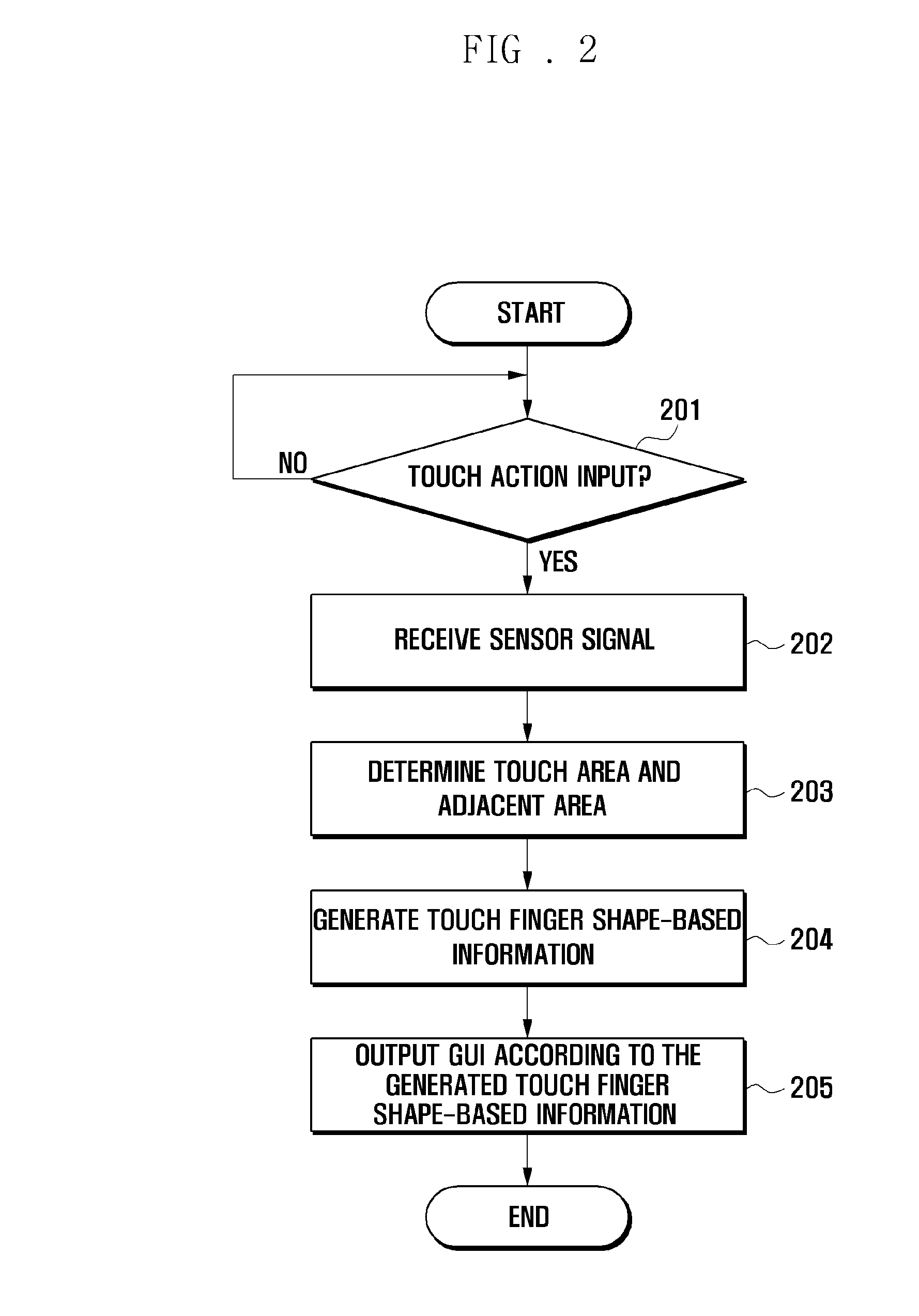 Device and method for providing a user interface