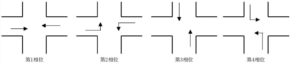 Arterial Coordinated Control Model and Its Optimization Method for Adjacent Intersections