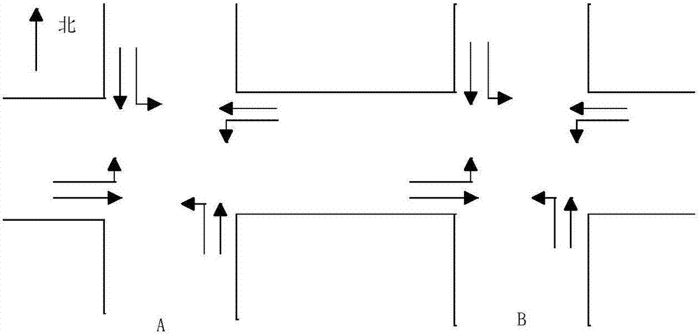 Arterial Coordinated Control Model and Its Optimization Method for Adjacent Intersections