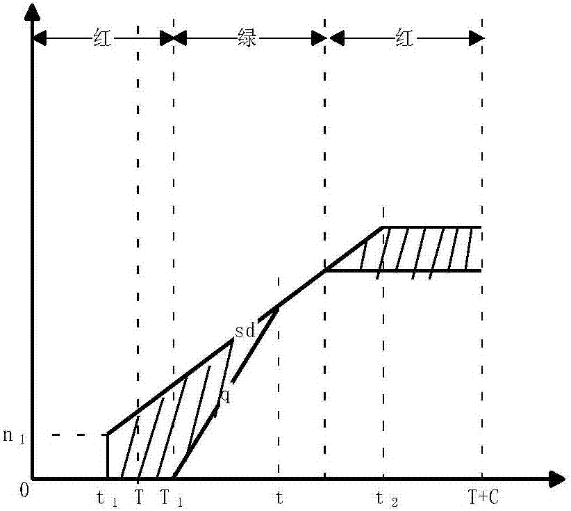 Arterial Coordinated Control Model and Its Optimization Method for Adjacent Intersections