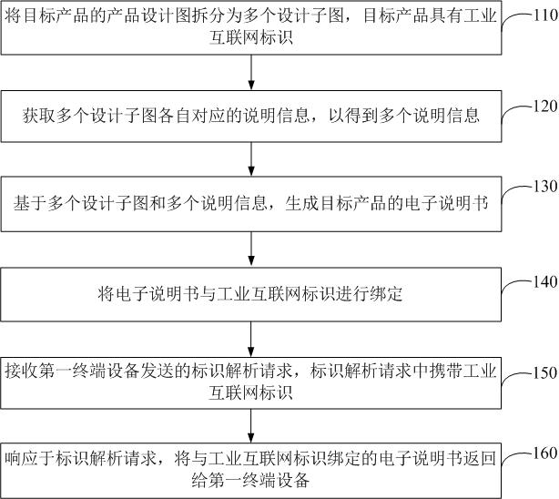 Identification analysis-based product specification acquisition method and computer storage medium