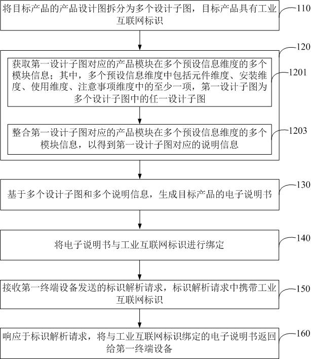 Identification analysis-based product specification acquisition method and computer storage medium