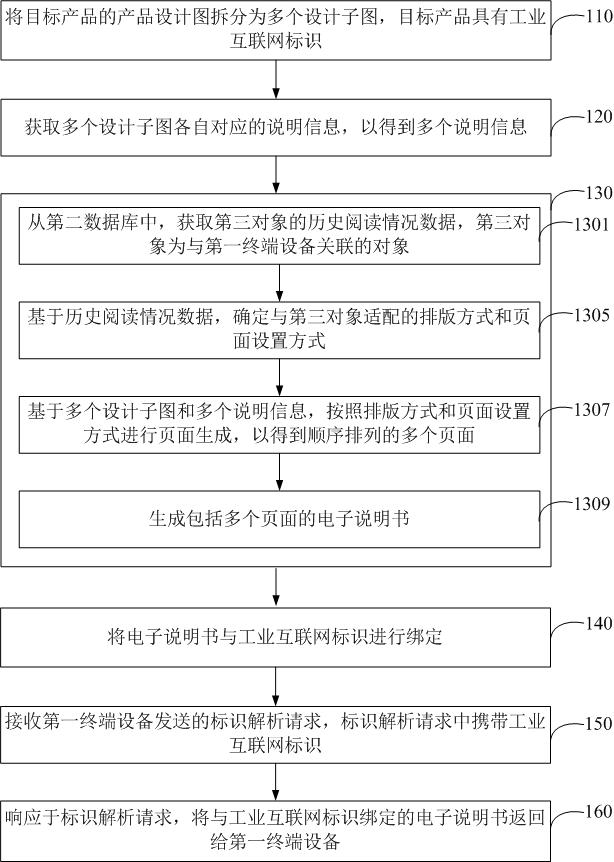 Identification analysis-based product specification acquisition method and computer storage medium