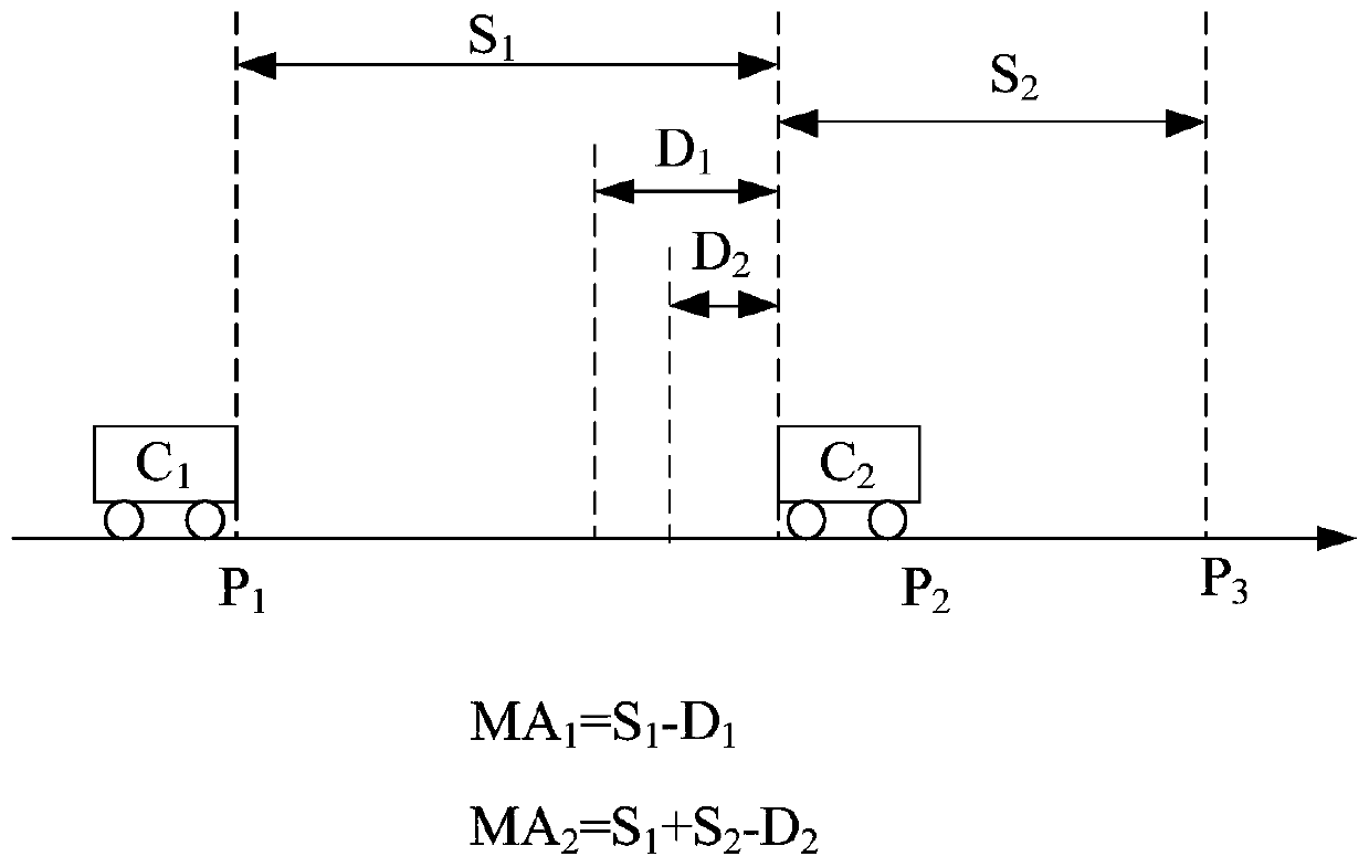 Method and device for generating train movement authorization, on-board atp and zc