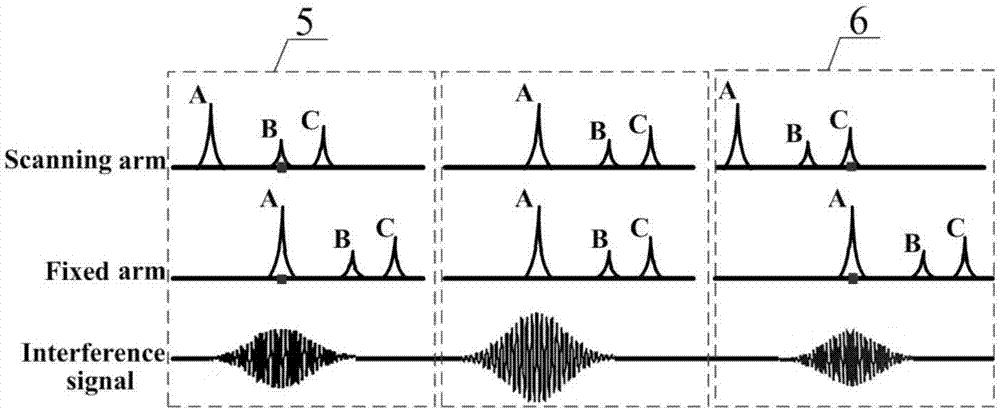 Fiber optic gyroscope-used polarization-maintaining fiber ring distribution polarization crosstalk data processing method