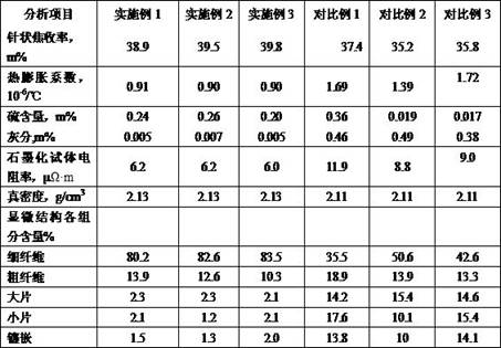 Method of producing carbon material