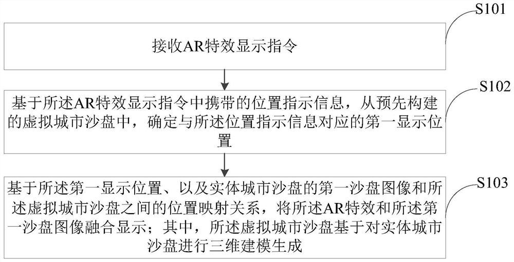 Sand table demonstration method and device, computer equipment and storage medium