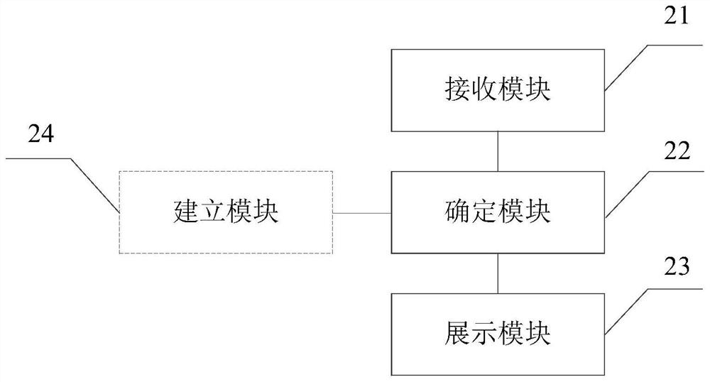 Sand table demonstration method and device, computer equipment and storage medium