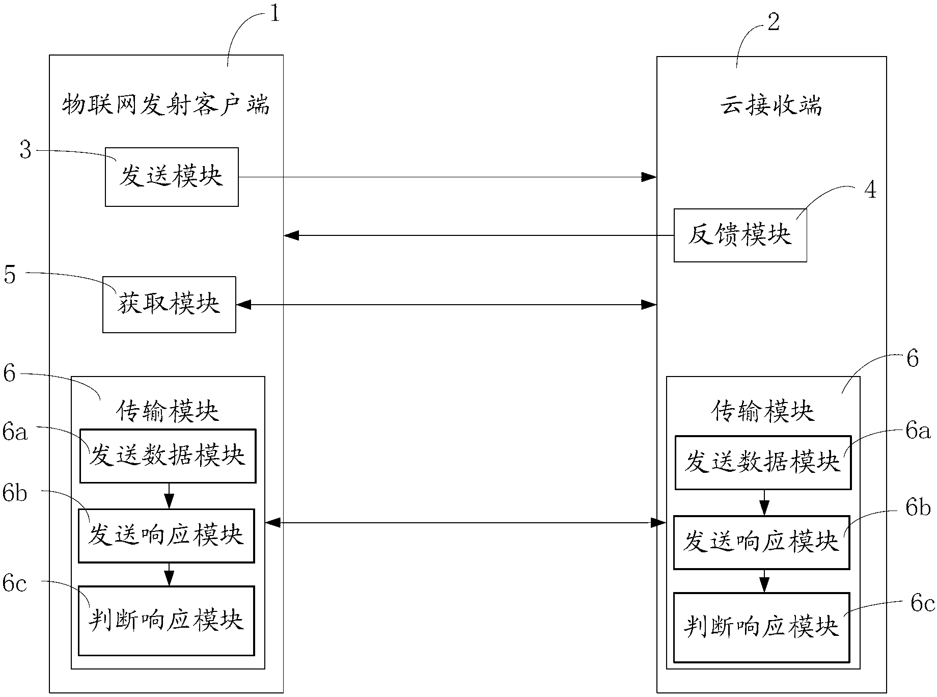 Internet of Things cloud access method and system based on Web Service