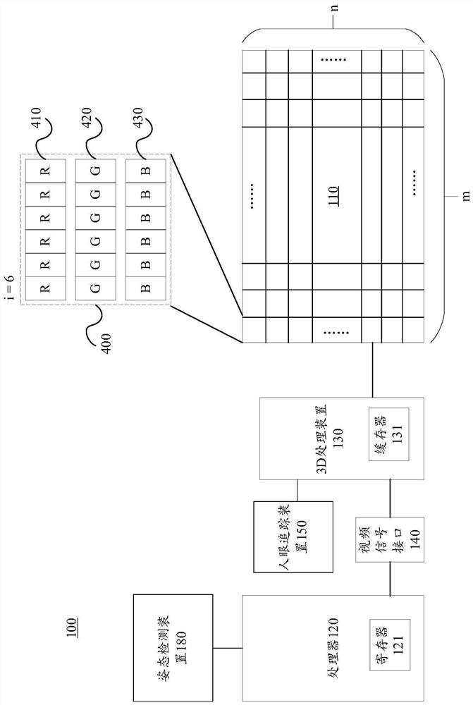 Method for realizing 3D image display and 3D display equipment