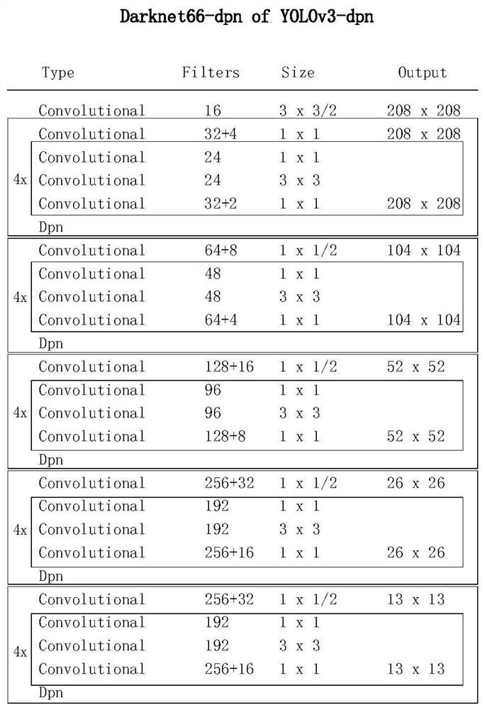 Robust sonar target detection method based on dual-path feature fusion network