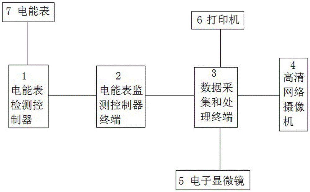 Electric energy meter fault detection apparatus