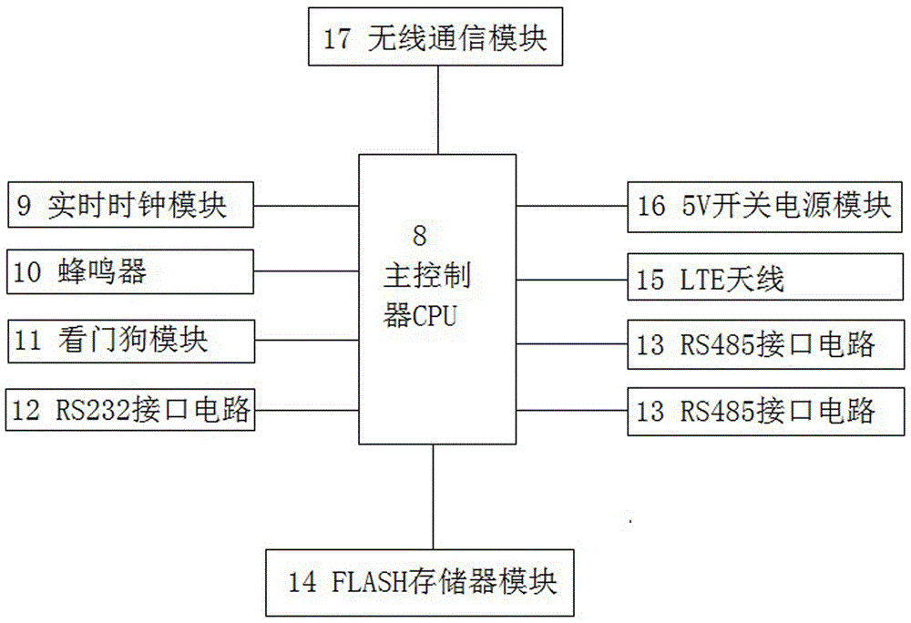 Electric energy meter fault detection apparatus