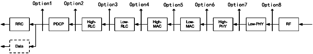 Data processing method, base station and non-transient computer readable storage medium