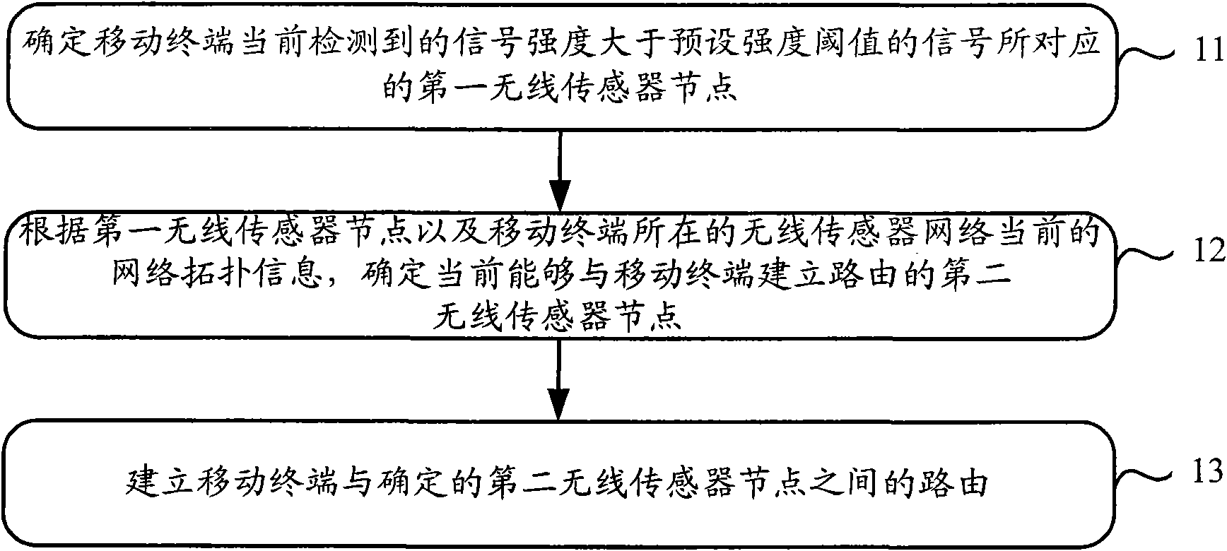 Wireless sensor network-based route establishing method and device