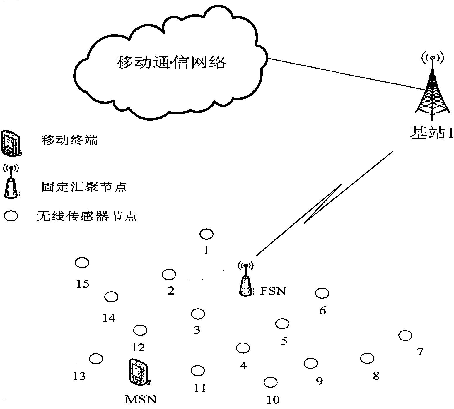 Wireless sensor network-based route establishing method and device