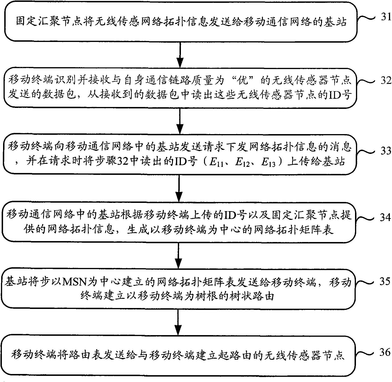 Wireless sensor network-based route establishing method and device