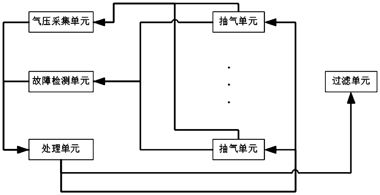 Isolation system for emergency rescue movable hospital