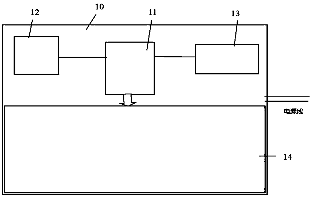 A workshop-based electric power control system and a control method thereof