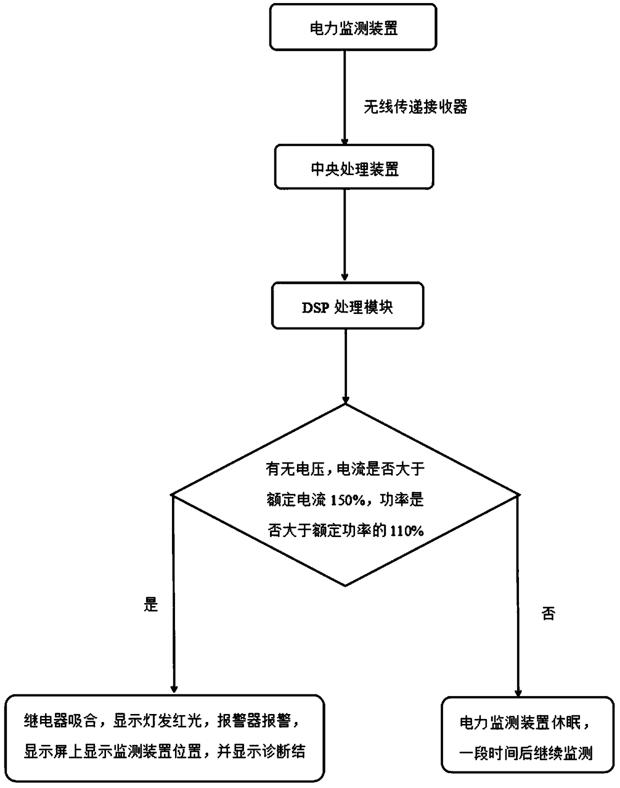 A workshop-based electric power control system and a control method thereof