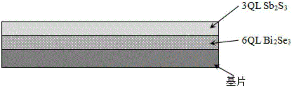 Topological insulator composite film with high spin polarized electron channel and preparation thereof