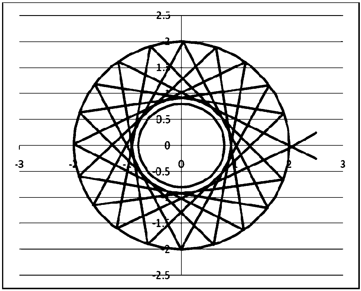 An annular multi-point reflection type photoelectric gas sensor probe