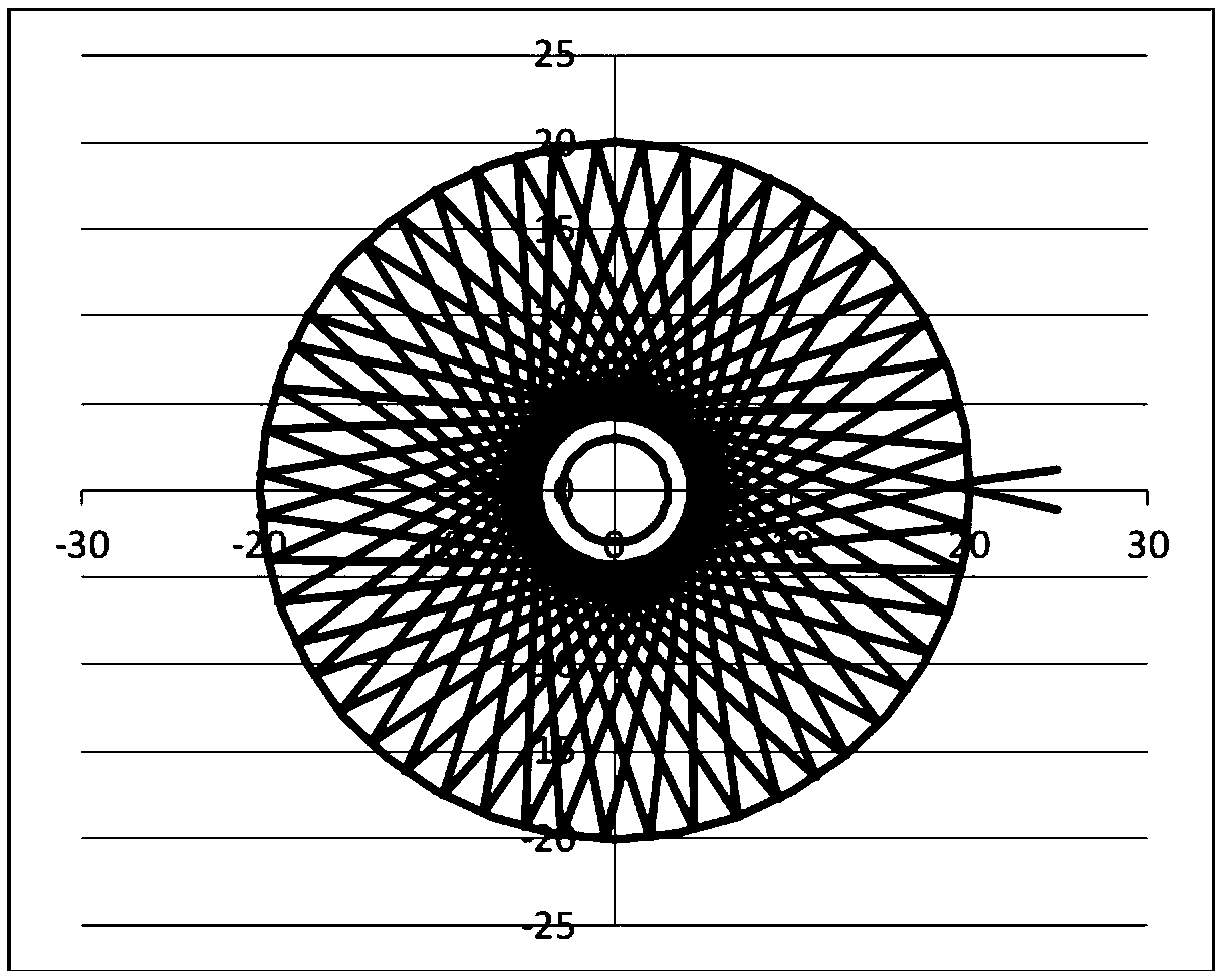 An annular multi-point reflection type photoelectric gas sensor probe