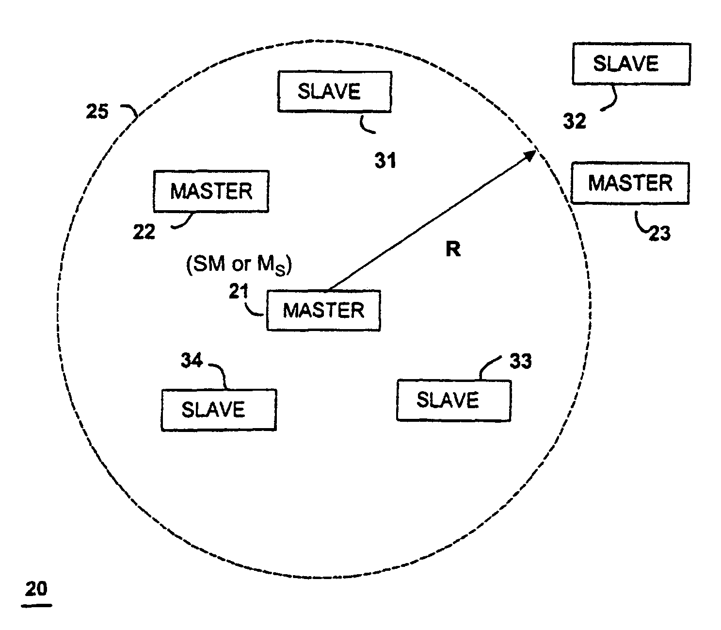 Method and system for rangefinding using RFID and virtual triangulation