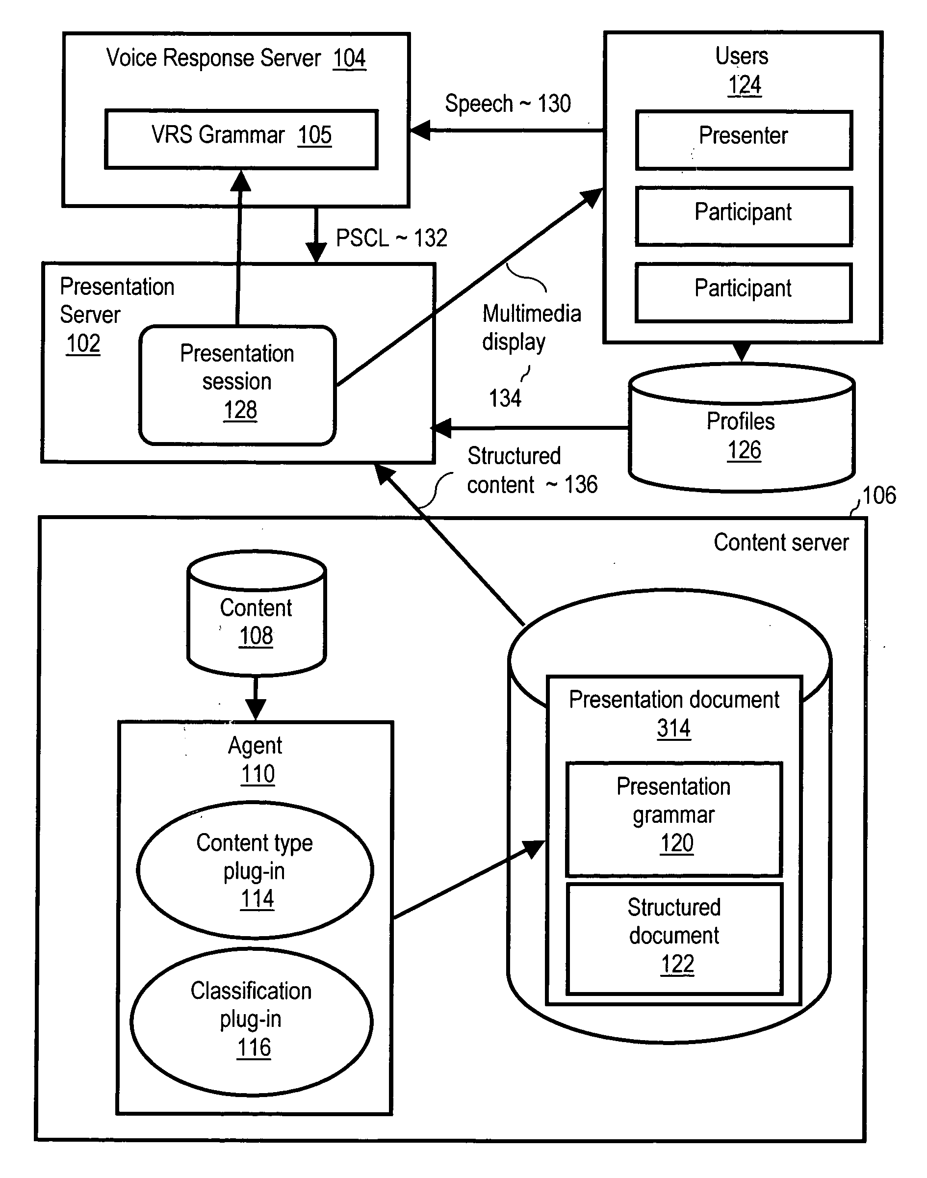 Differential dynamic delivery of content according to user expressions of interest