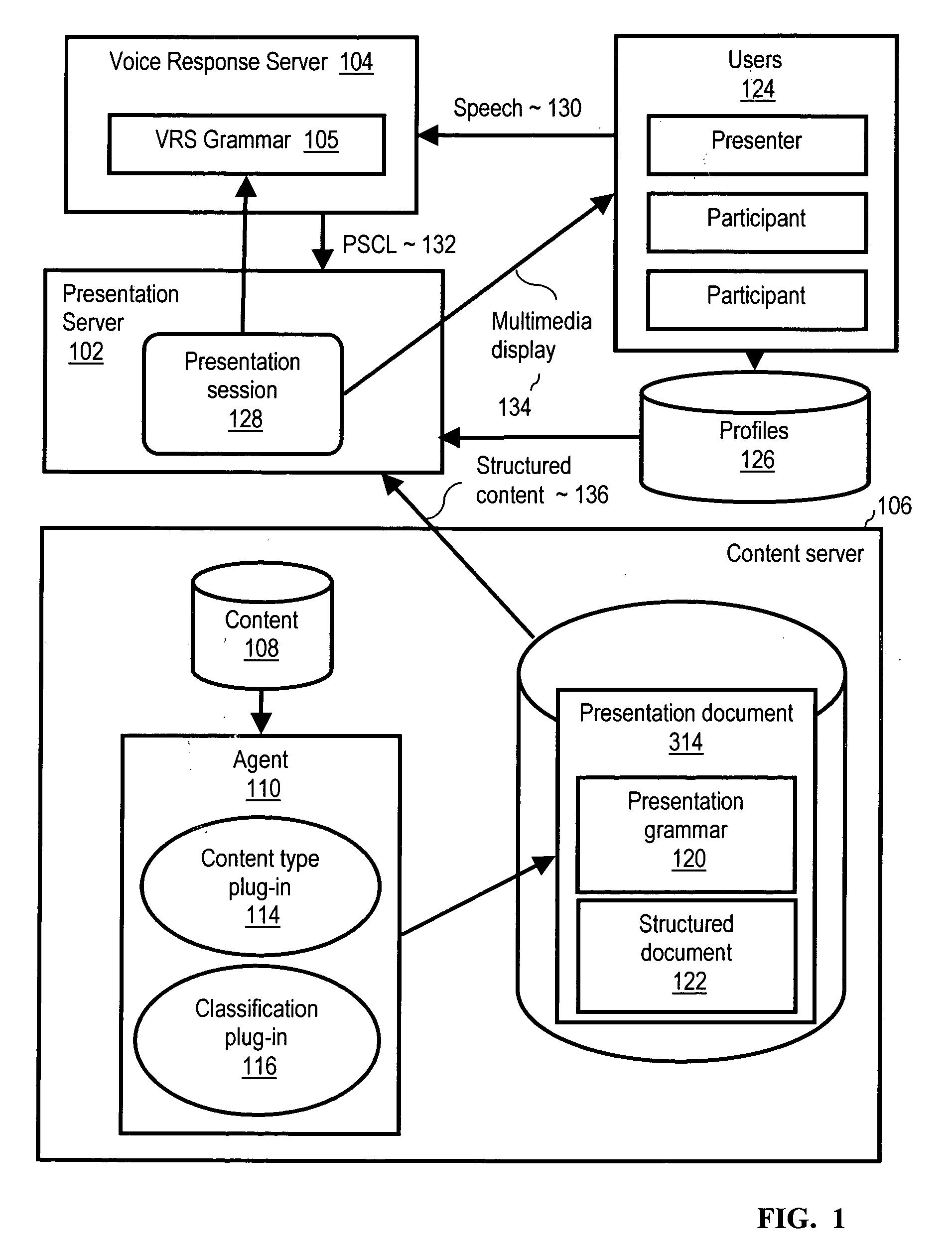 Differential dynamic delivery of content according to user expressions of interest