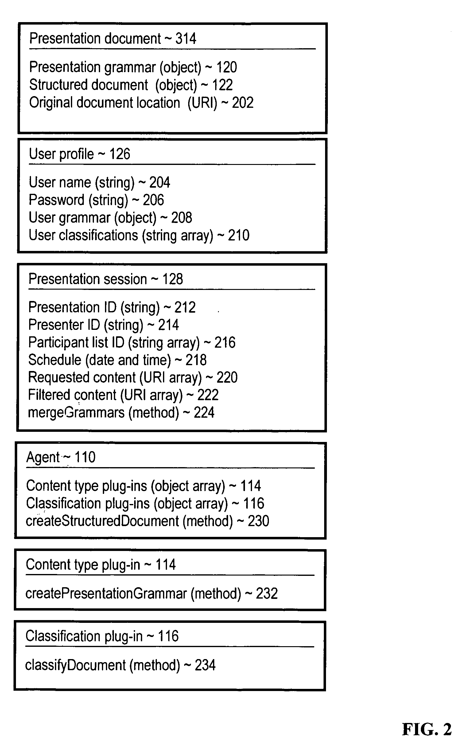 Differential dynamic delivery of content according to user expressions of interest