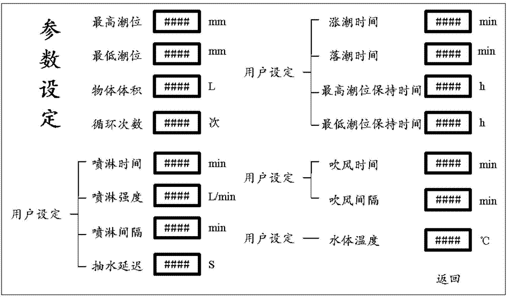 Automated test device for simulating ocean level fluctuation zone and wave splash zone