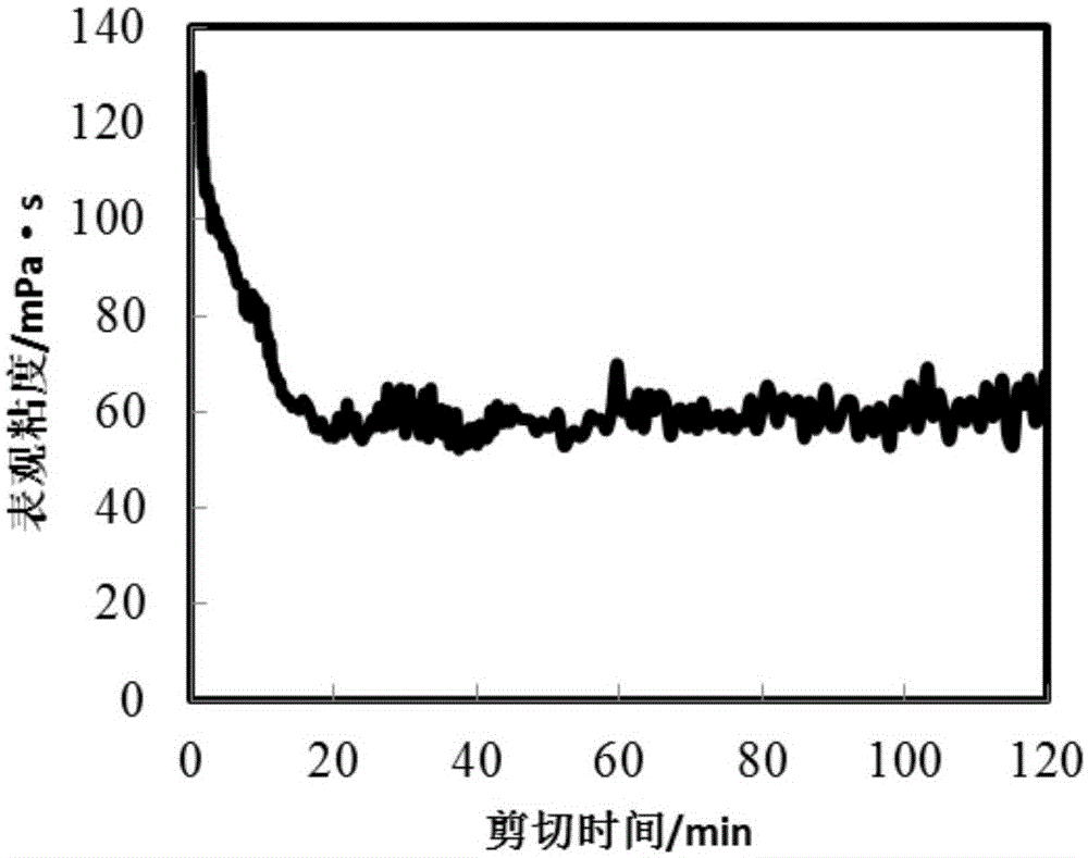 Reversible physical crosslinking polymer fracturing fluid and preparation method thereof