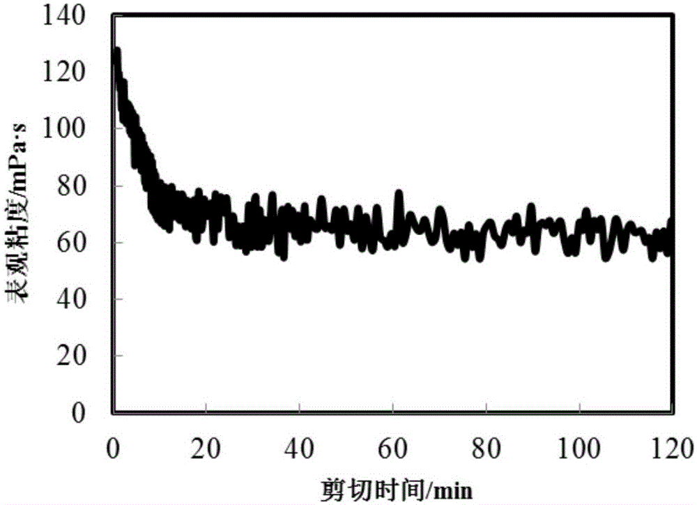 Reversible physical crosslinking polymer fracturing fluid and preparation method thereof