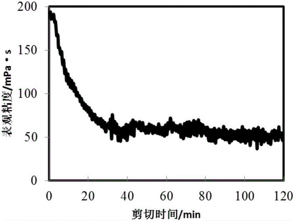 Reversible physical crosslinking polymer fracturing fluid and preparation method thereof