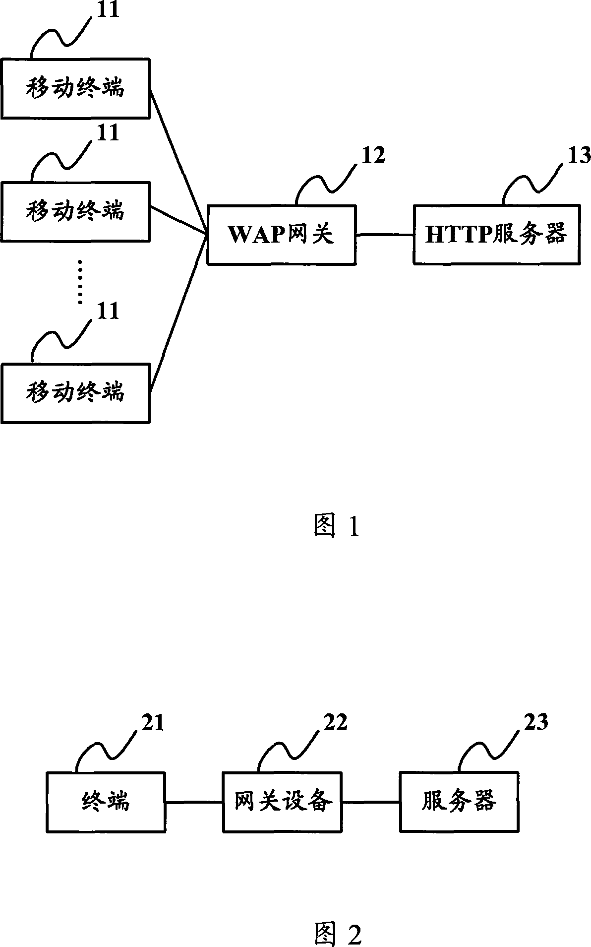 Communication method, system and gateway equipment