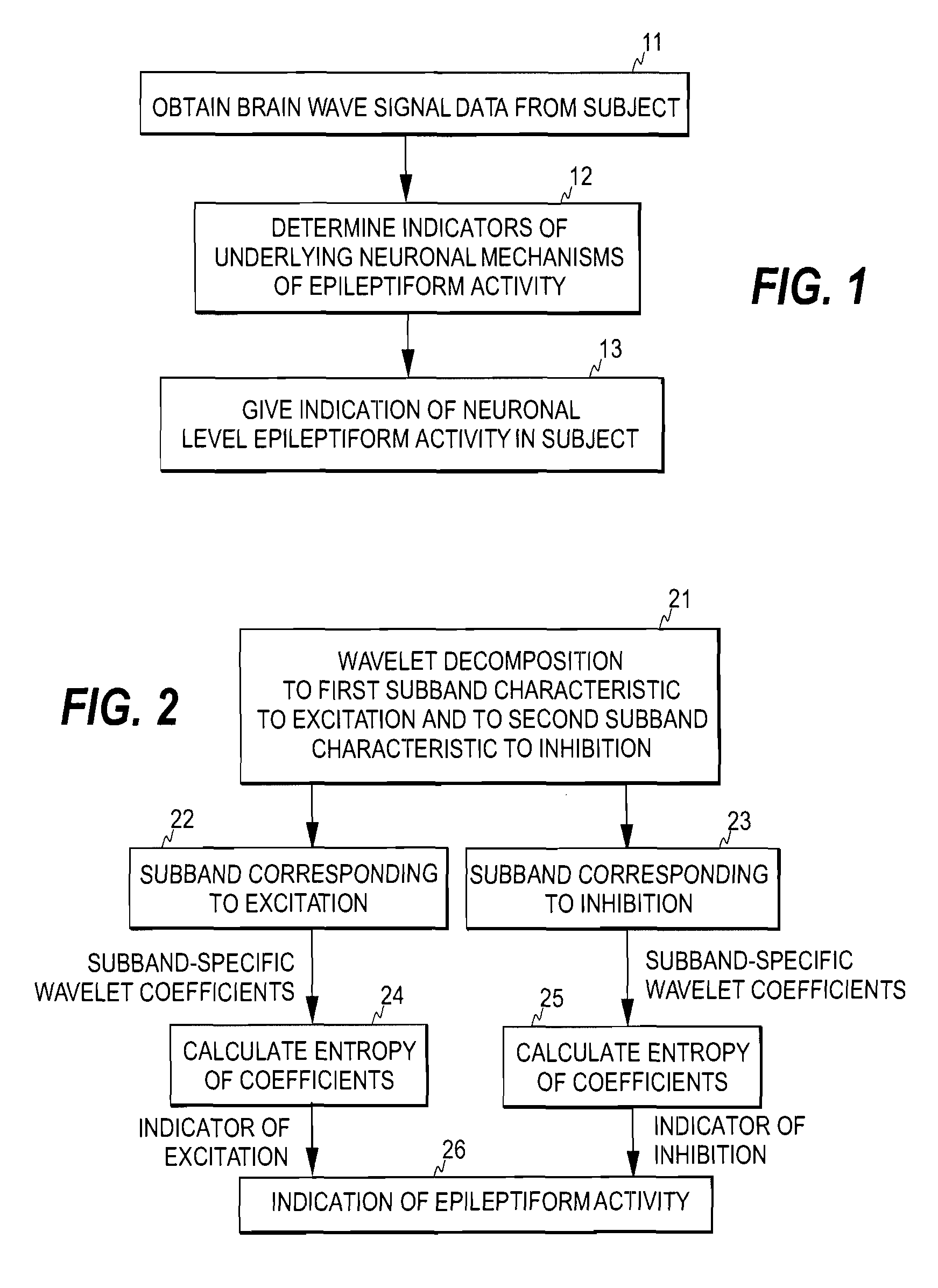 Monitoring of epileptiform activity