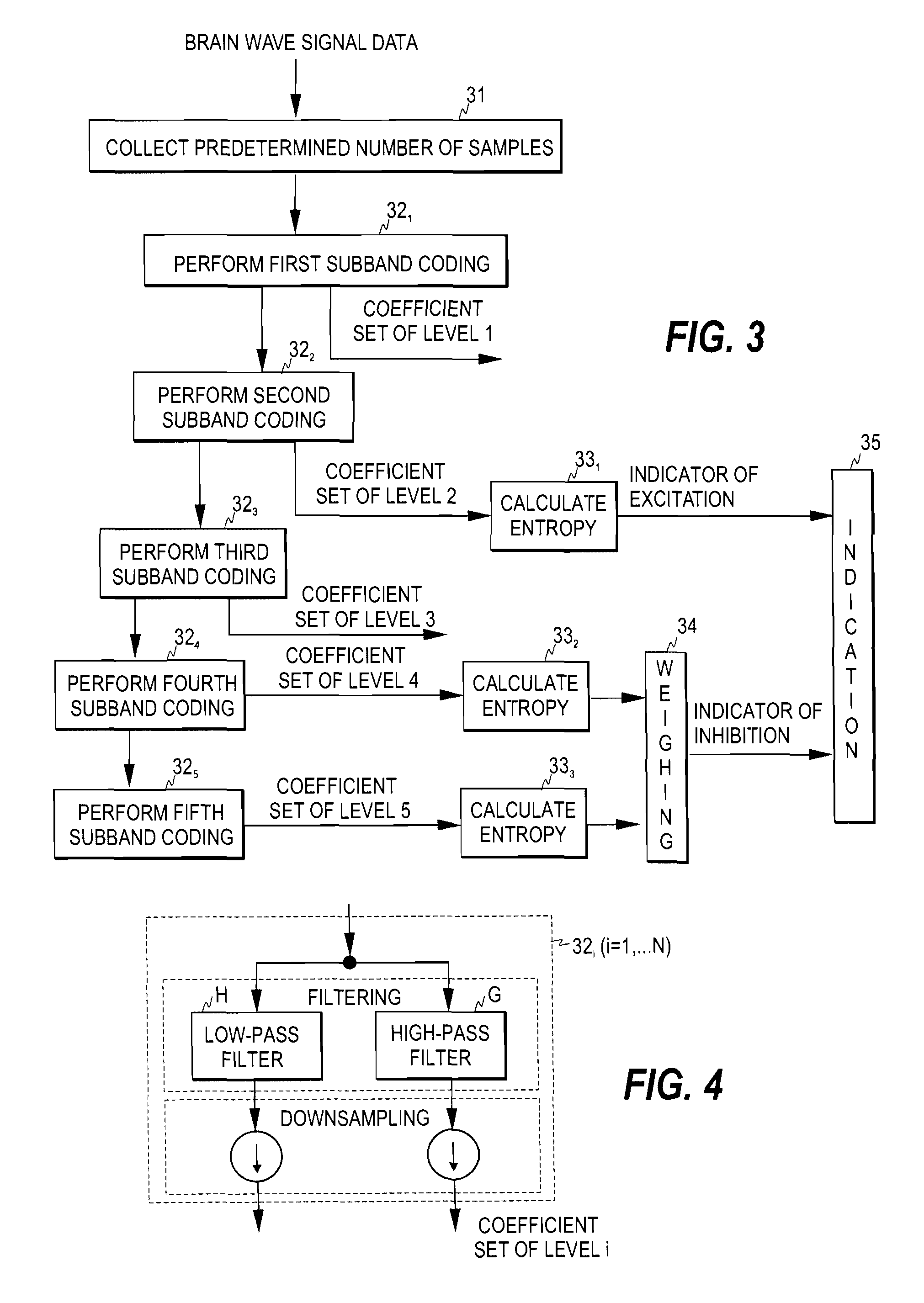 Monitoring of epileptiform activity