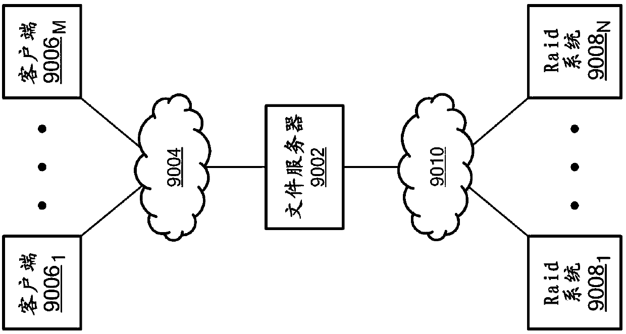 Apparatus and method for managing file system objects in a file system