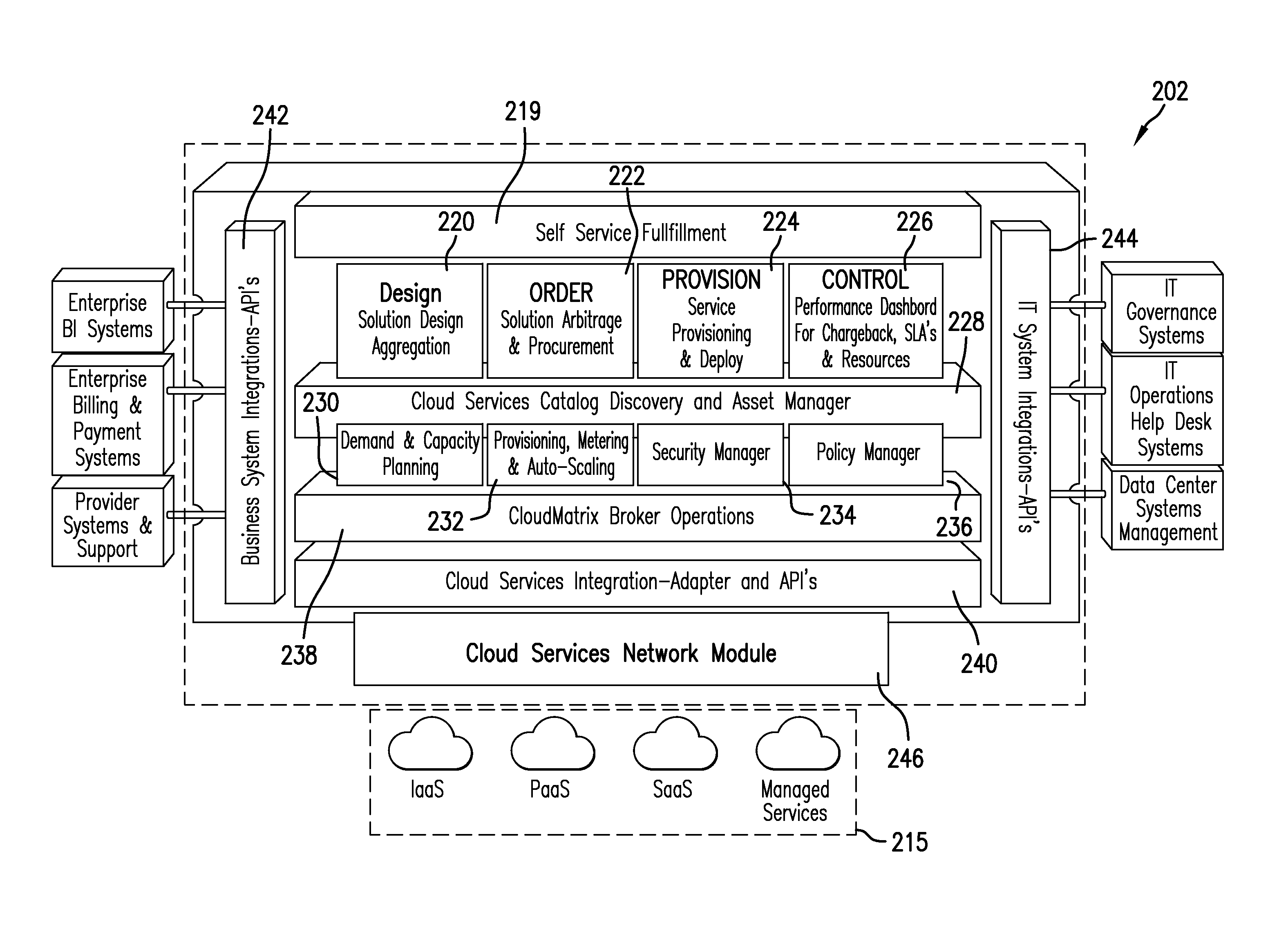 Systems, methods and computer readable mediums for implementing a cloud services catalog