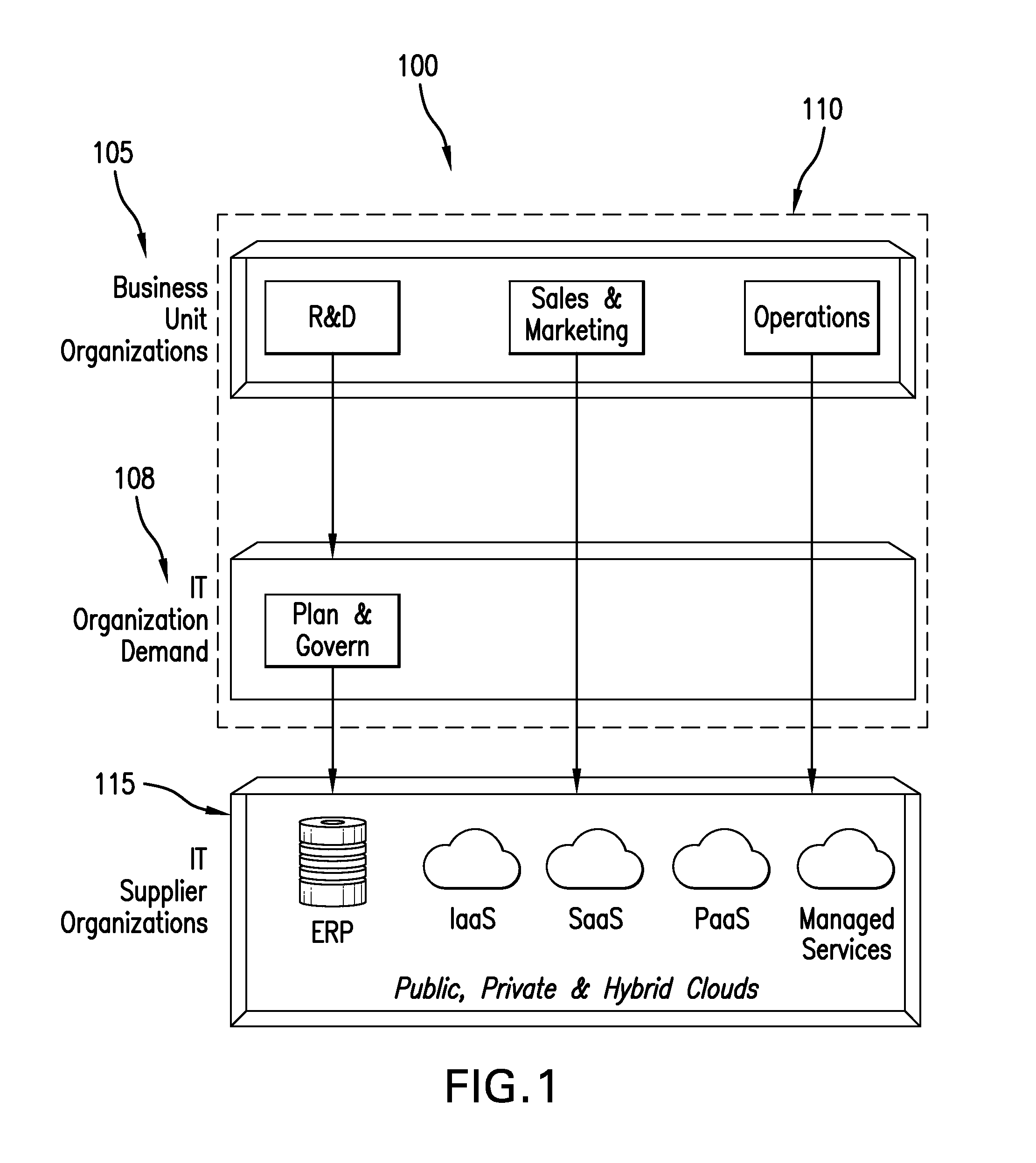 Systems, methods and computer readable mediums for implementing a cloud services catalog